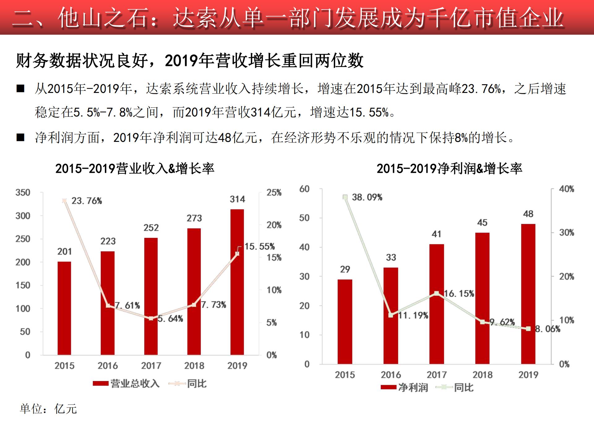 2020-2021工業(yè)軟件行業(yè)研究報告的圖44