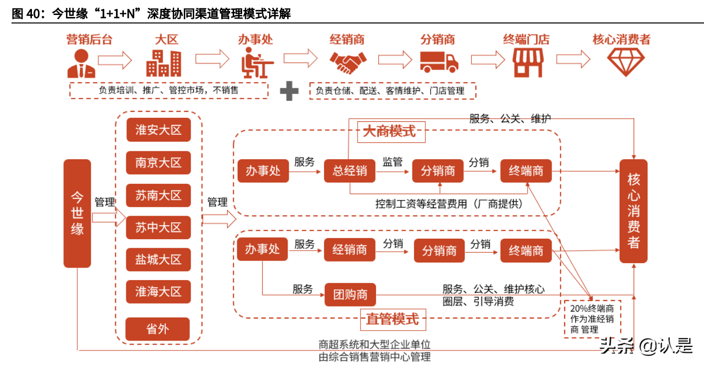 今世缘专题分析报告：行稳致远，再攀高峰