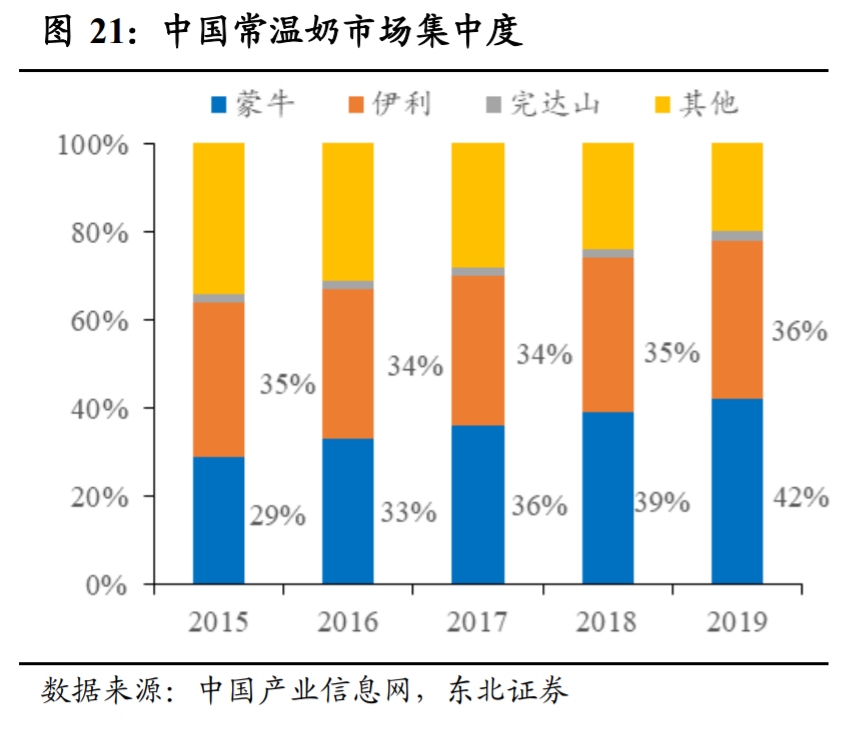 光明乳业投资专题报告：好风凭借力，送我上青云