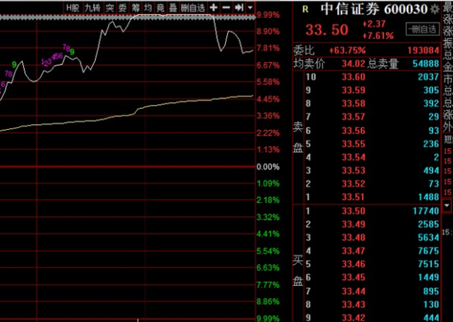 从兴业银行开始，大资金开始砸盘，但我觉得他