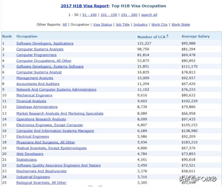 留学生如何找海外实习-硅谷计划