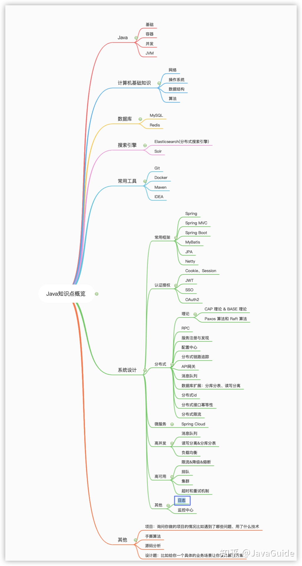 2021 github java领域超40k star项目，top10 拿走，不谢