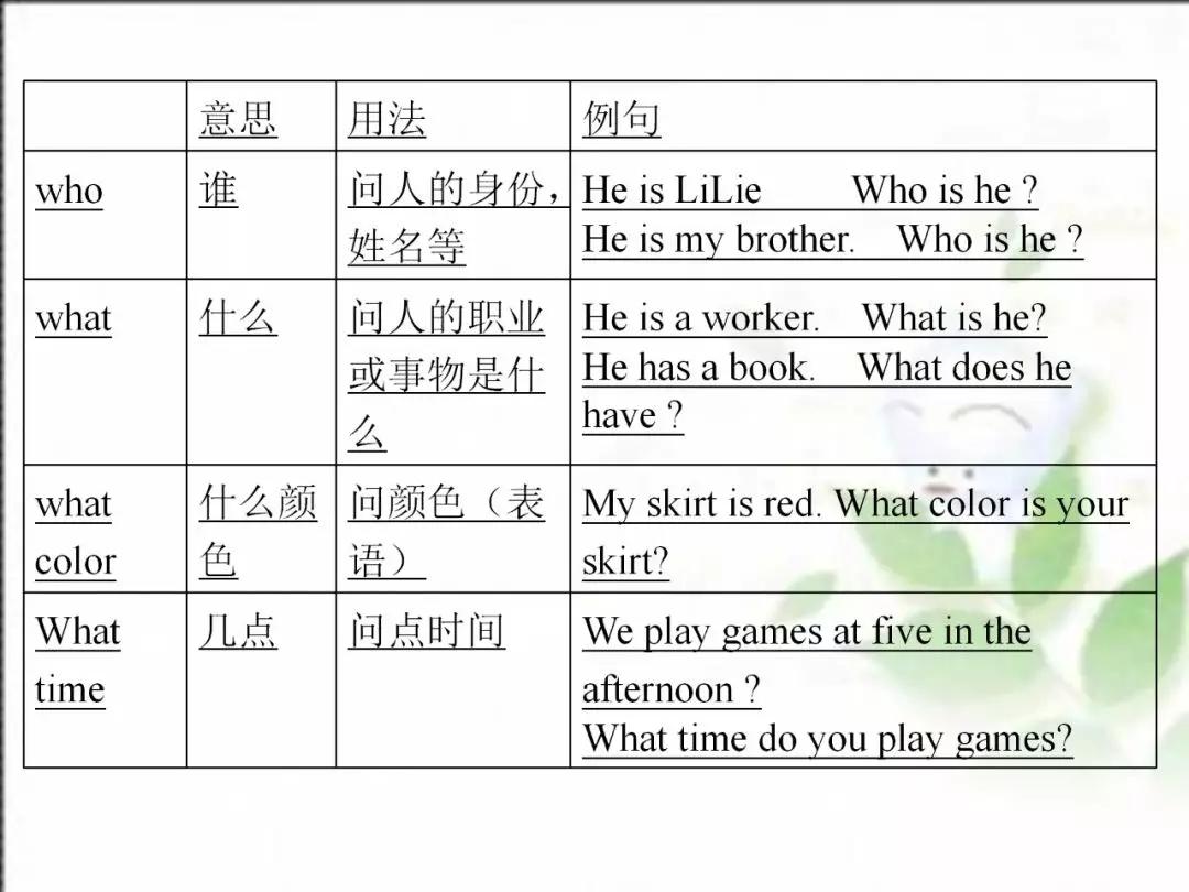人教版七年级英语上期末总复习详细版，六大重点专题归类