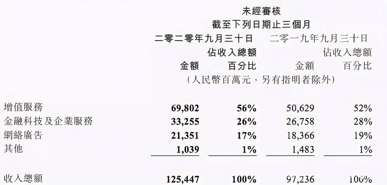 Q3财报后，应如何重估腾讯游戏新价值？