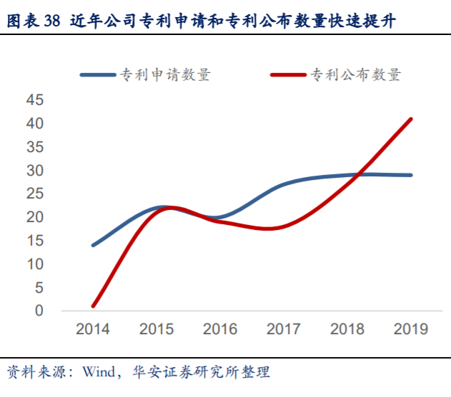 移远通信深度解析：万物互联时代，全球物联网模组龙头迎风口