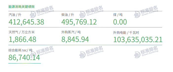 广药白云山：“医药公司”还是“消费公司”？