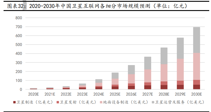 卫星互联网行业深度报告：战火早已熊熊燃烧