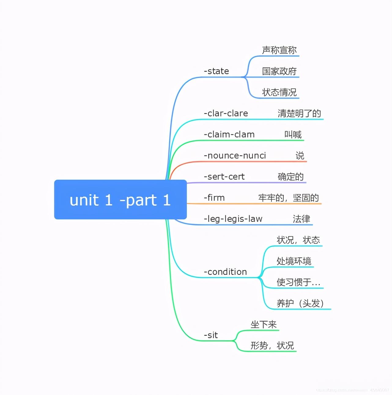 汉字活了三四千年 还可以再活三四千年 英语你敢说这话吗 猴军集 Mdeditor