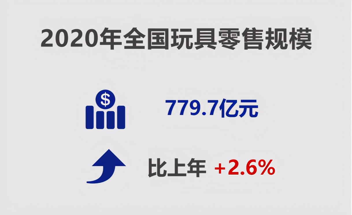 中国品牌授权行业发展白皮书发布：被授权商品年度零售额