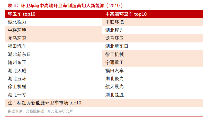 新能源环卫产业专题报告：装备新能源化+服务市场化