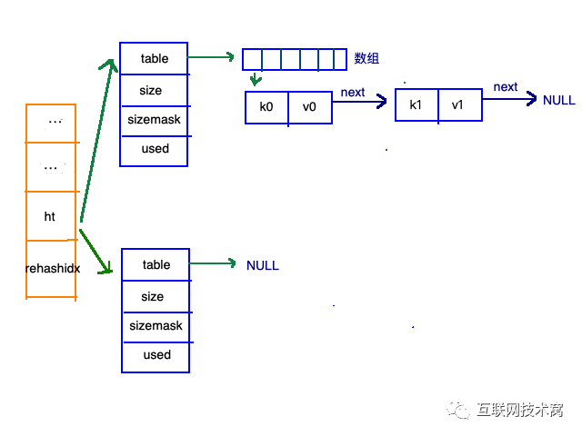 图解redis五种数据结构底层实现(动图版)