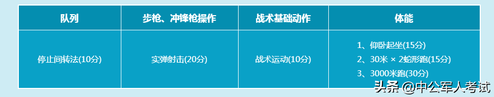 在部队，如何成为一名军官