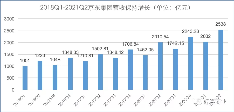 刘强东再放权,京东下步怎么走?