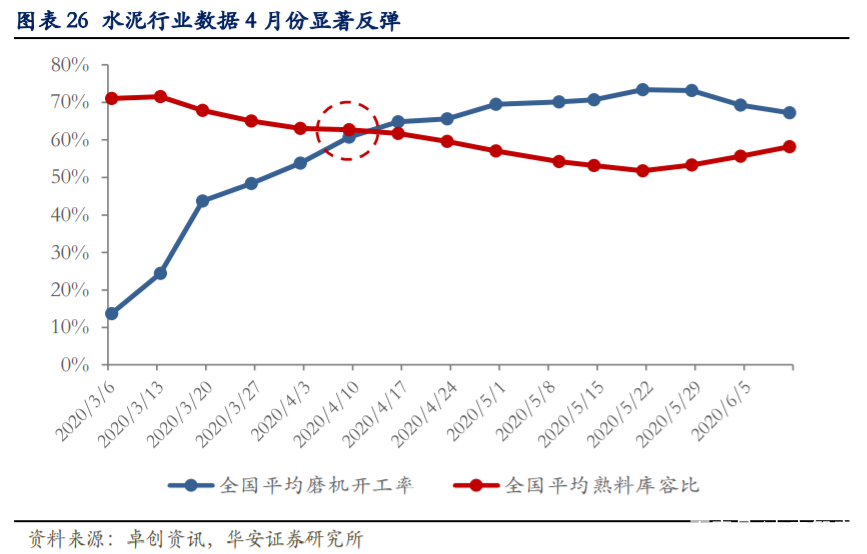海螺水泥深度解析：拥有坚实壁垒的周期核心资产
