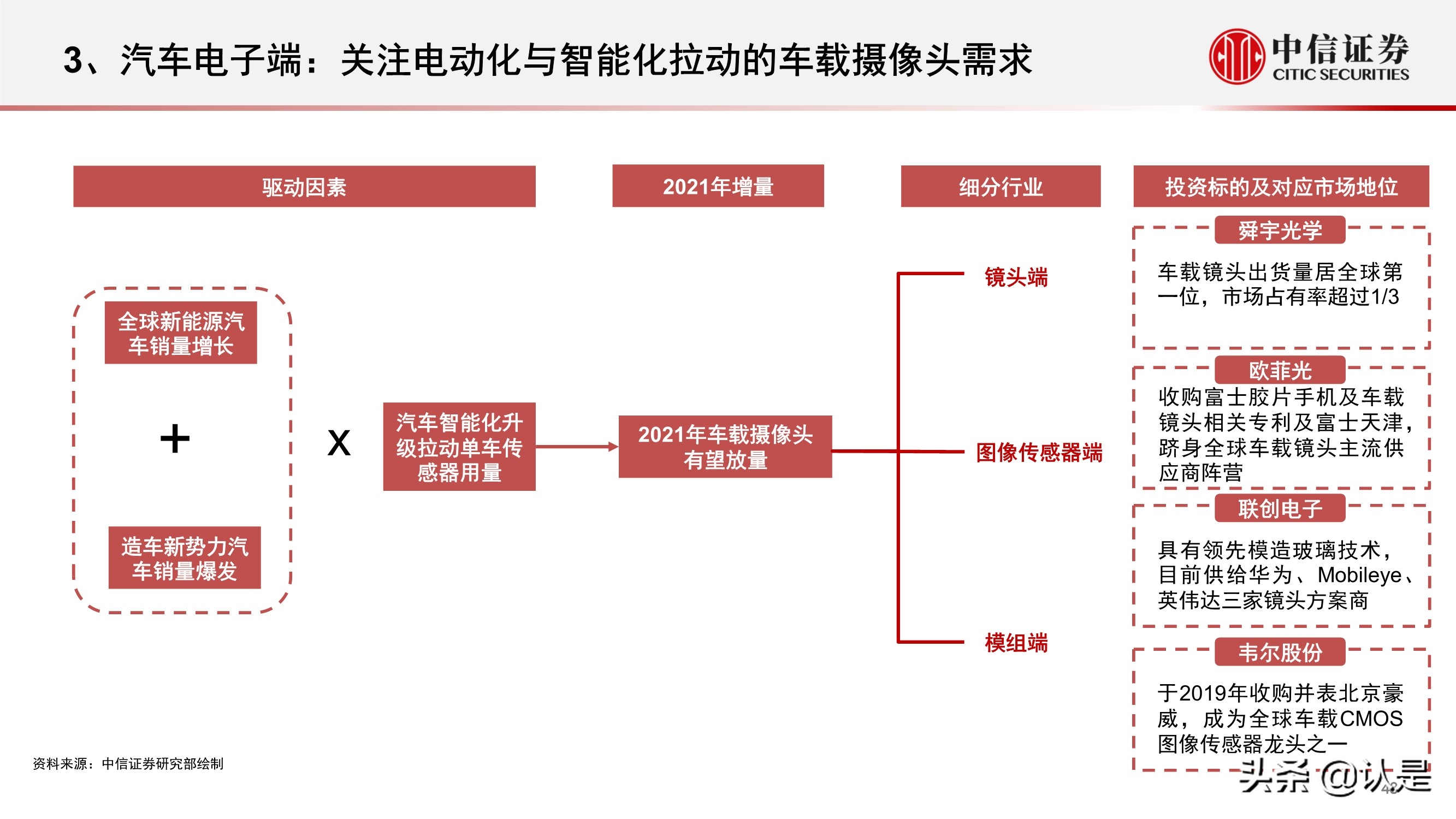 电子行业2021年三季度投资策略:半导体和苹果链