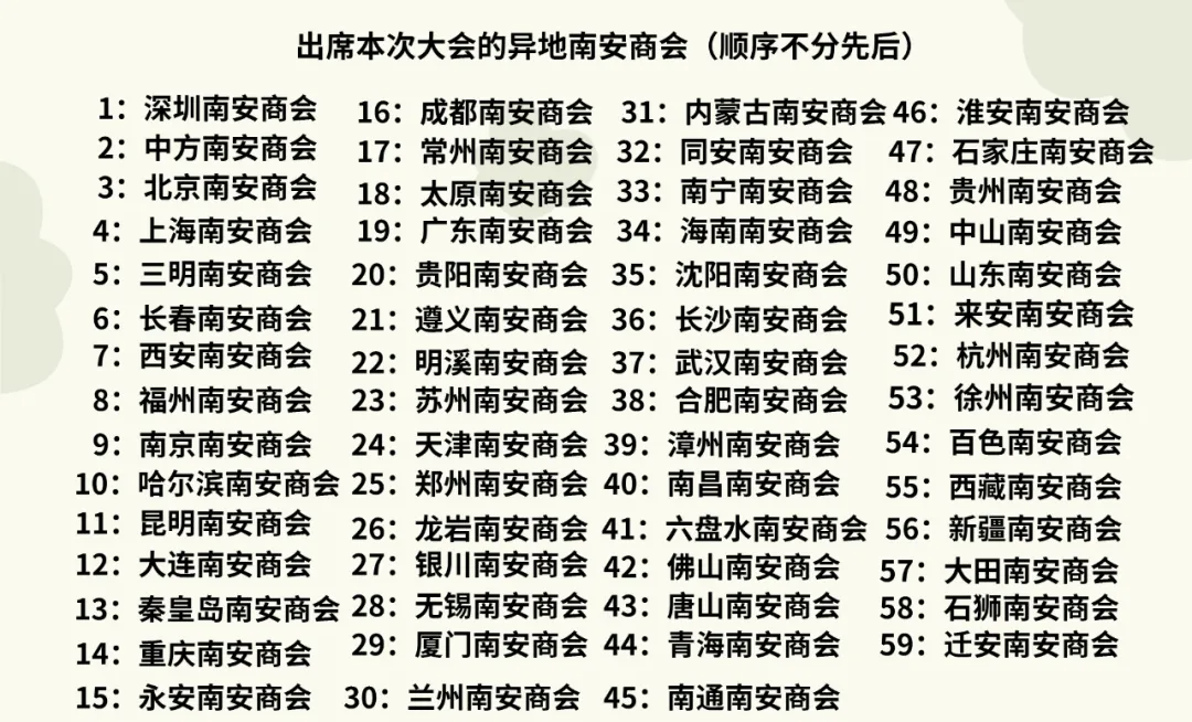 永嘉南安商会一届一次会员大会暨成立庆典大会6月8日举行