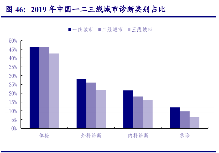 农林牧渔行业策略报告：追寻周期属性之外的成长之美