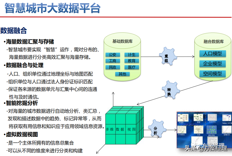 智慧城市顶层设计策略方案(ppt)