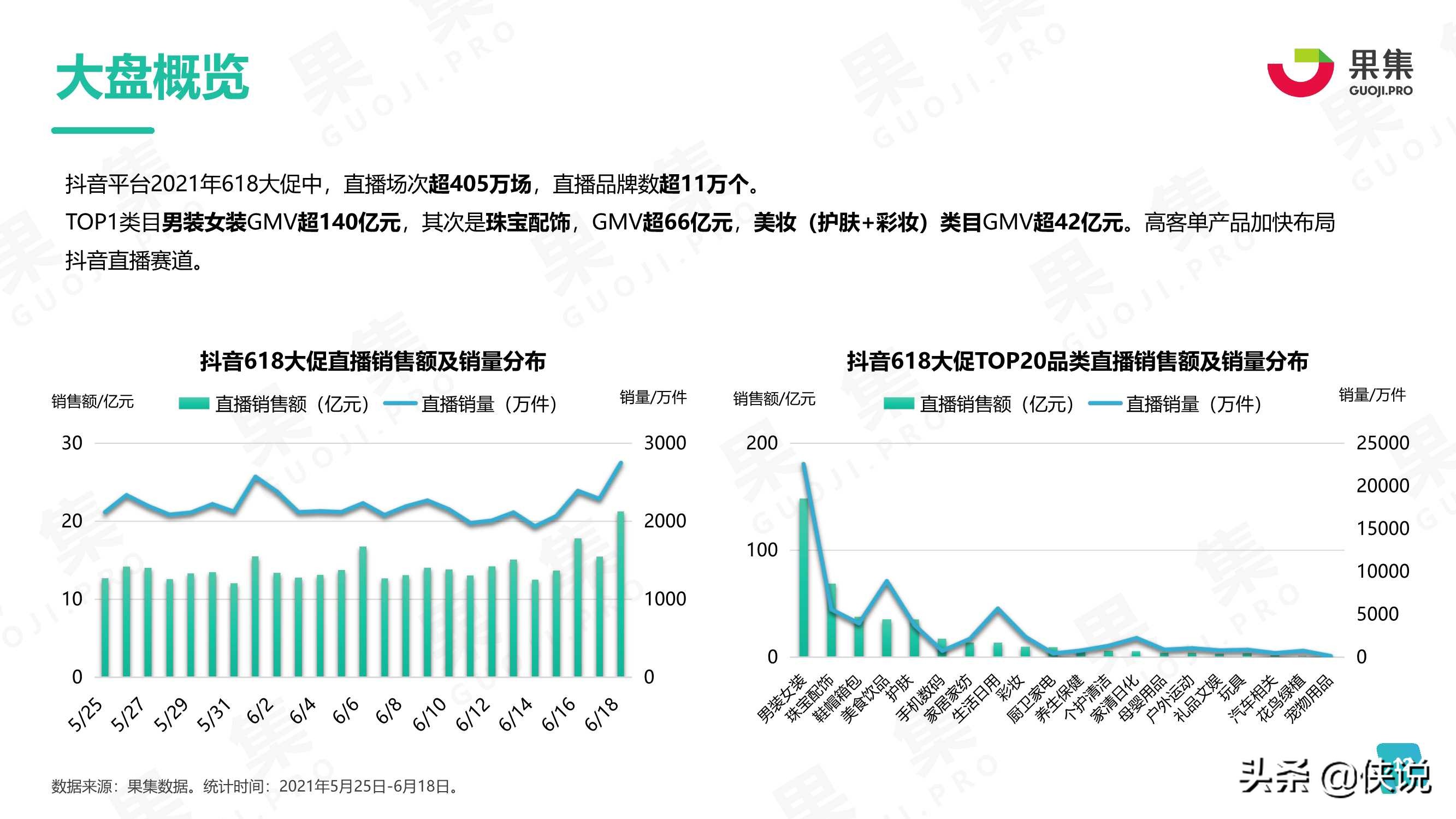 2021年度618品牌营销分析报告（果集）