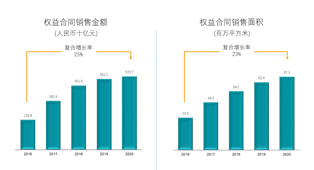 碧桂园世界500强排名升至第139位，积极回馈社会纳税超650亿元