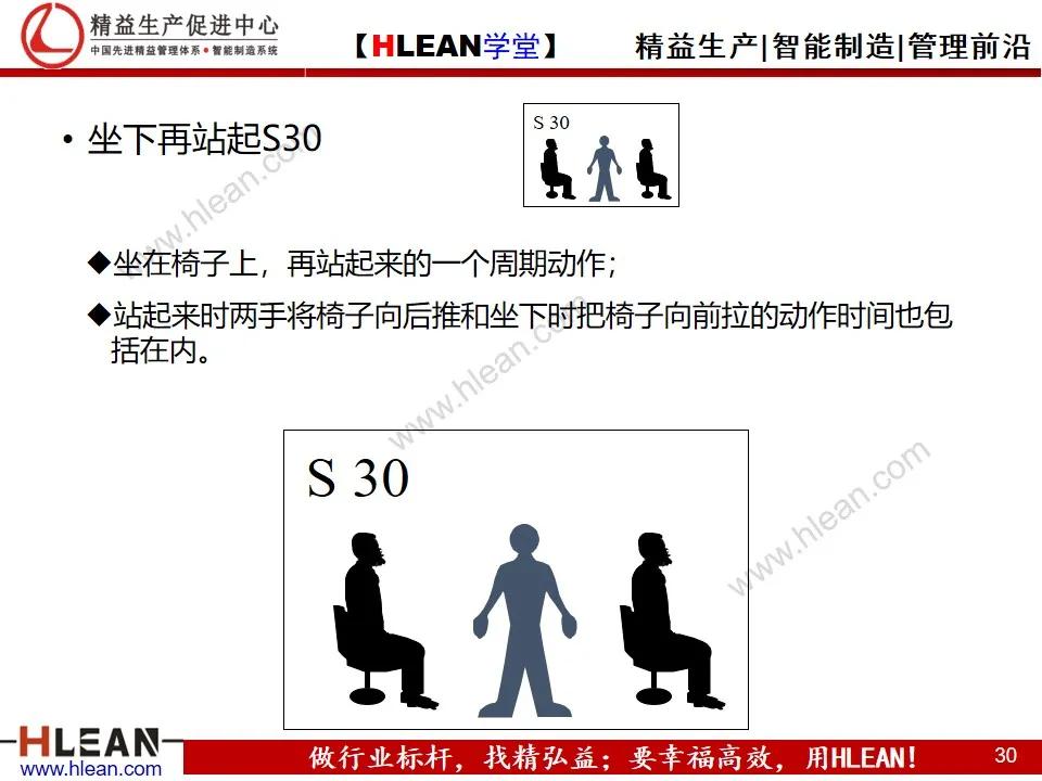 「精益学堂」MOD动作分析