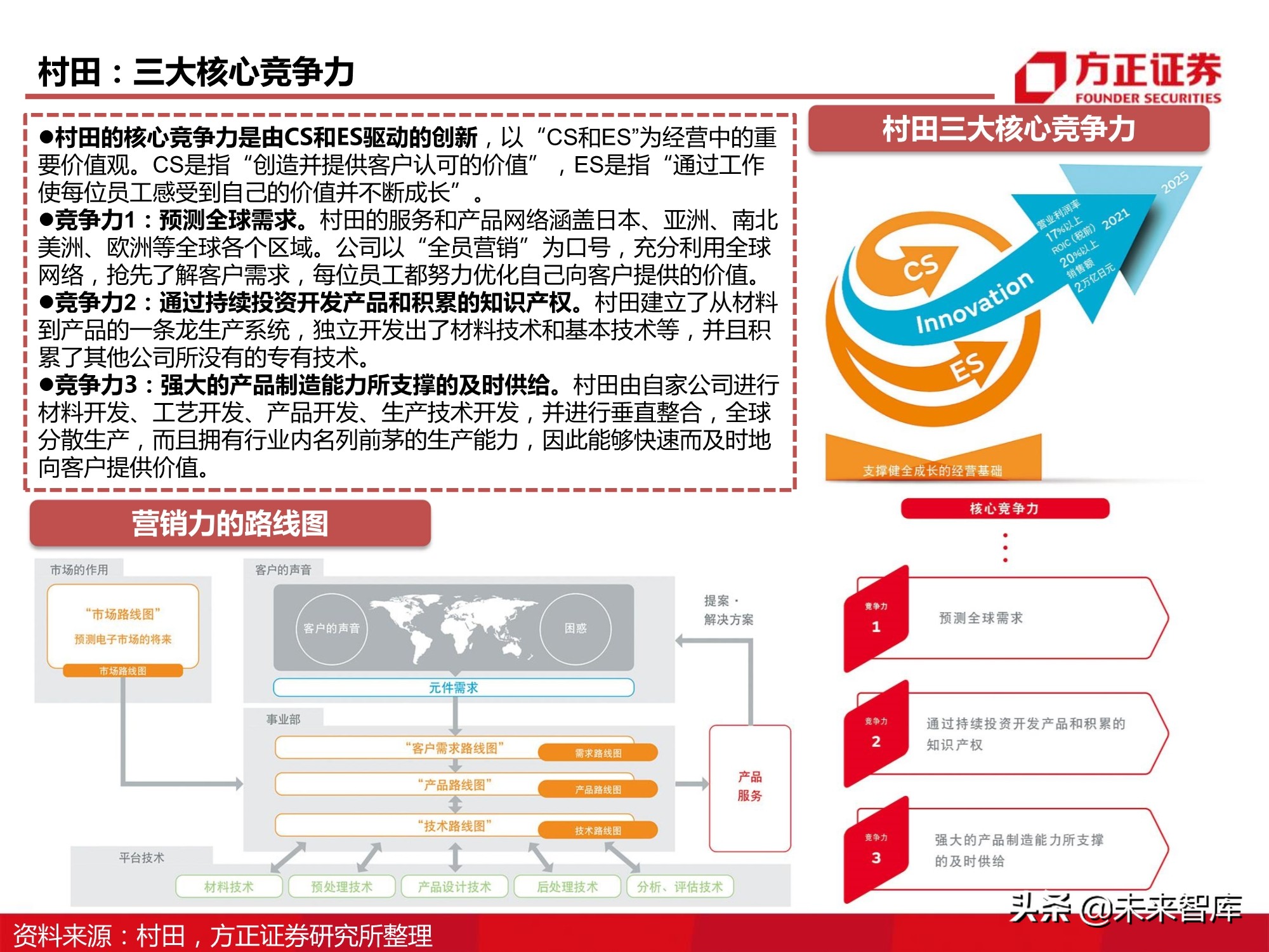 电子元器件MLCC行业深度报告：全球格局、自主之路与投资逻辑