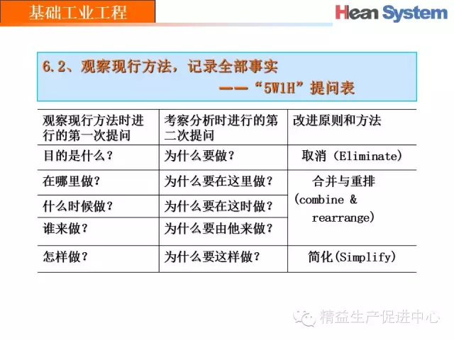 「精益学堂」经典IE｜工作研究（一）