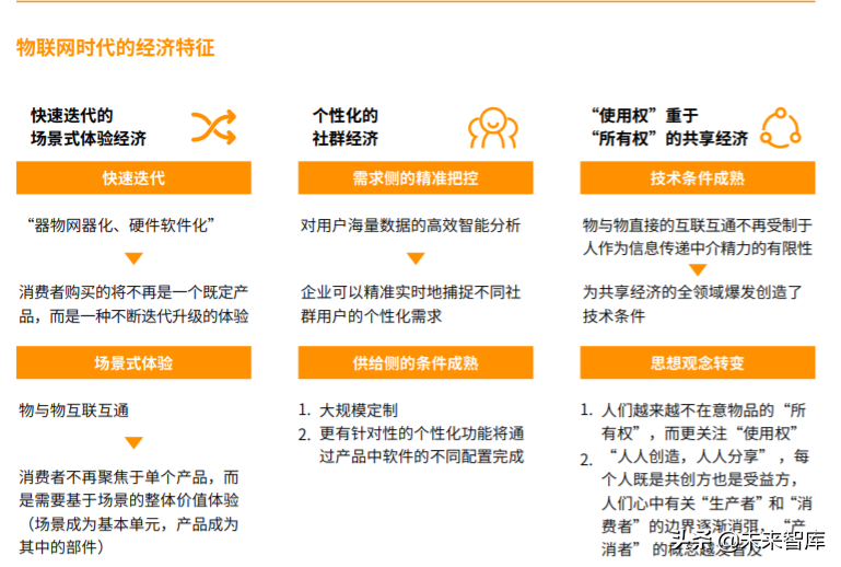 2020物联网生态品牌白皮书：标准与定义