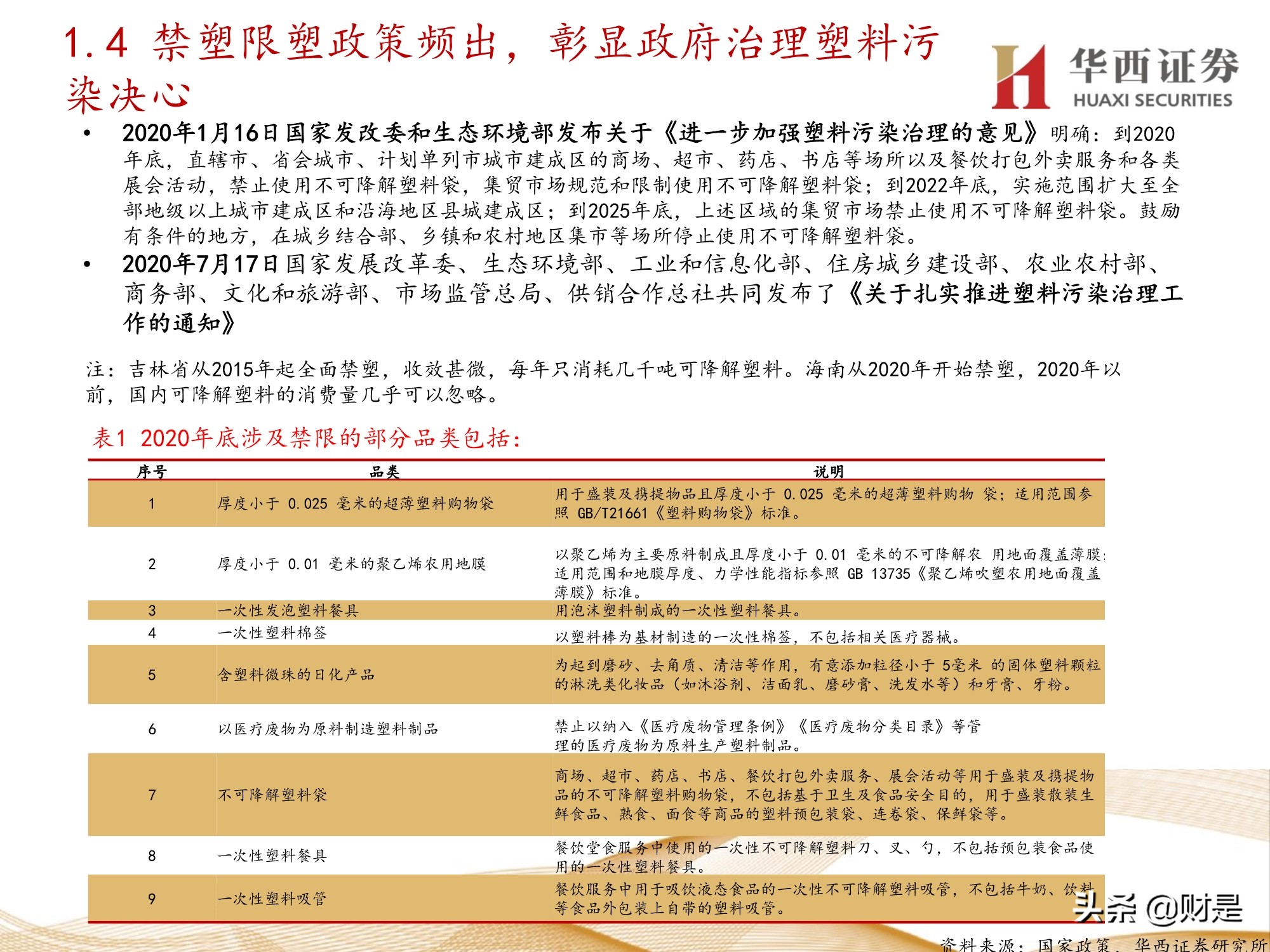 可降解塑料行业研究：产业突飞猛进，机遇与挑战并存