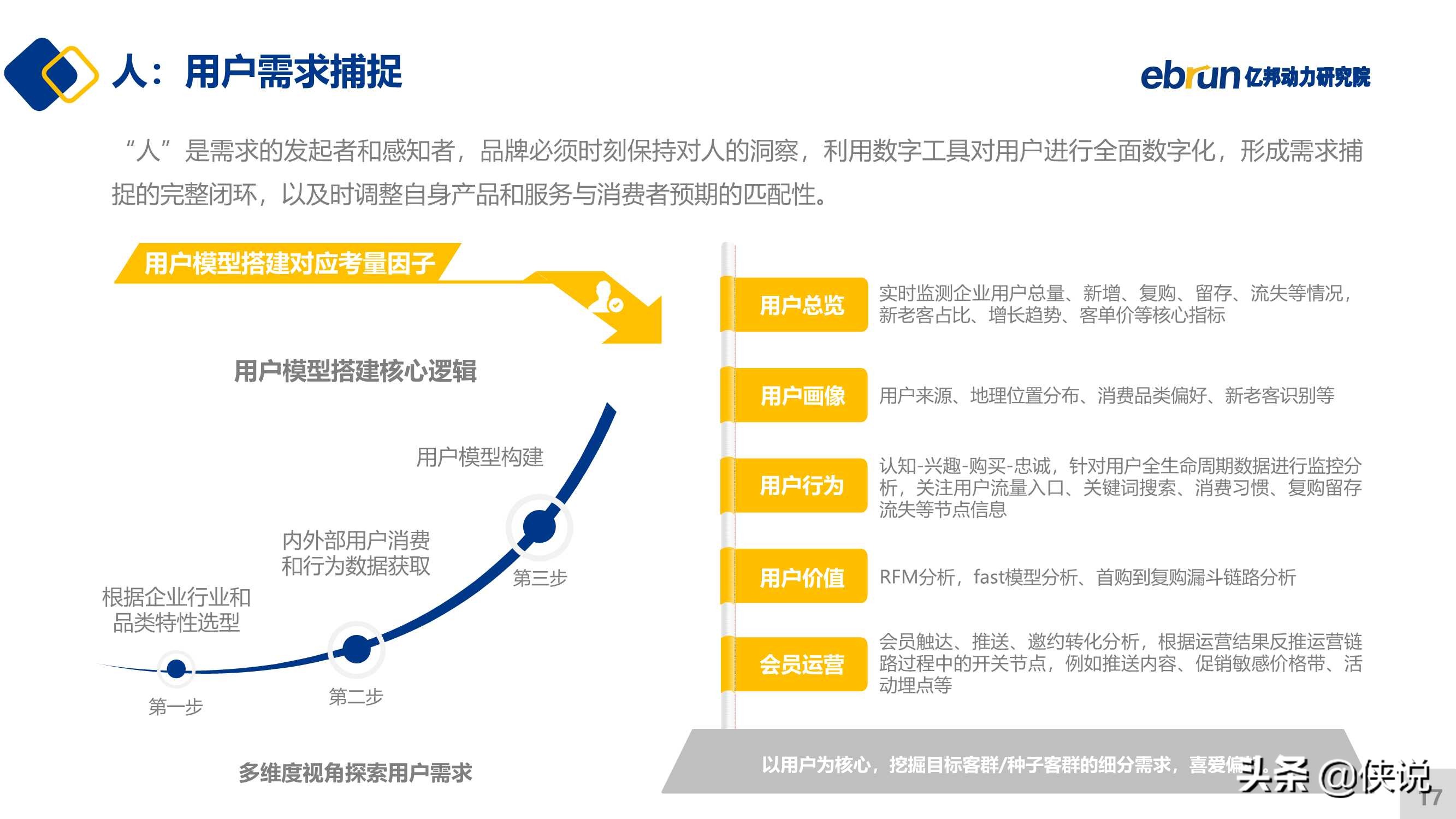 2021新锐品牌数字化增长白皮书（亿邦动力）