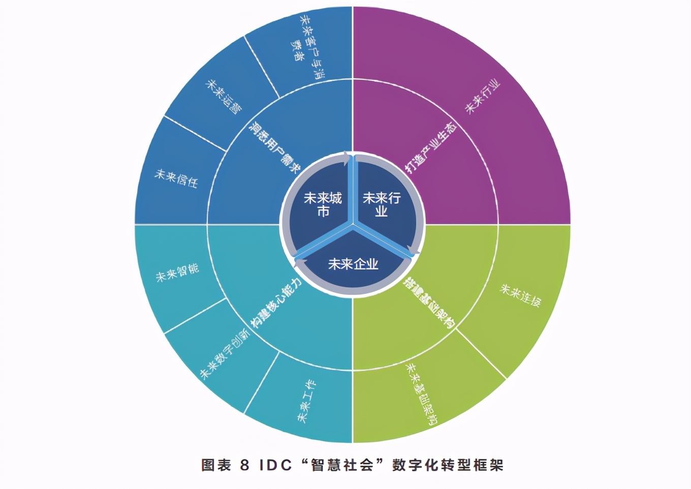 智能体白皮书：共建智能体，共创全场景智慧（2020年）