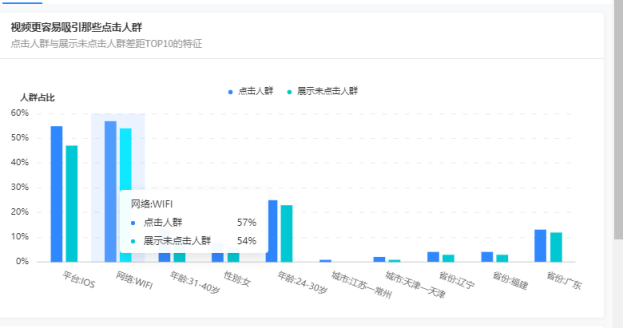 教你几招“高转化”的信息流实操技巧，直接C位出道