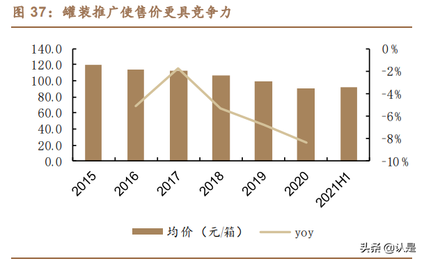 百润股份专题报告：预调成长，绝对龙头，产品矩阵多渠道领跑行业