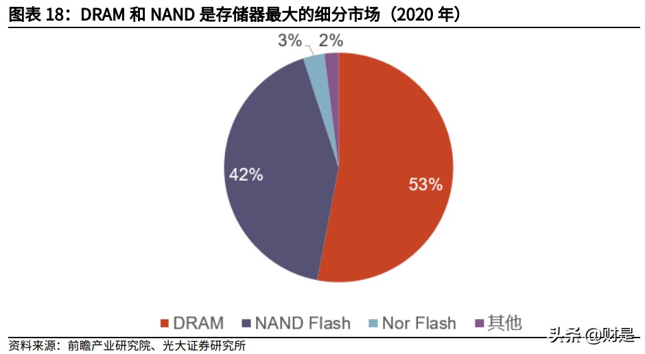 兆易创新深度研究报告：MCU高歌猛进，利基存储龙头平台化布局