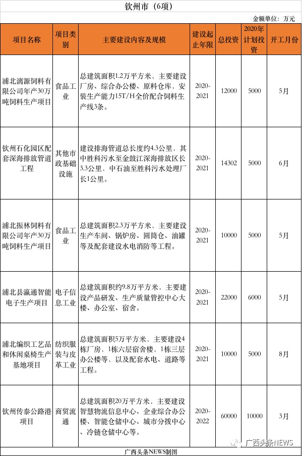 定了！广西推进385个重大项目，总投资11479.8亿元