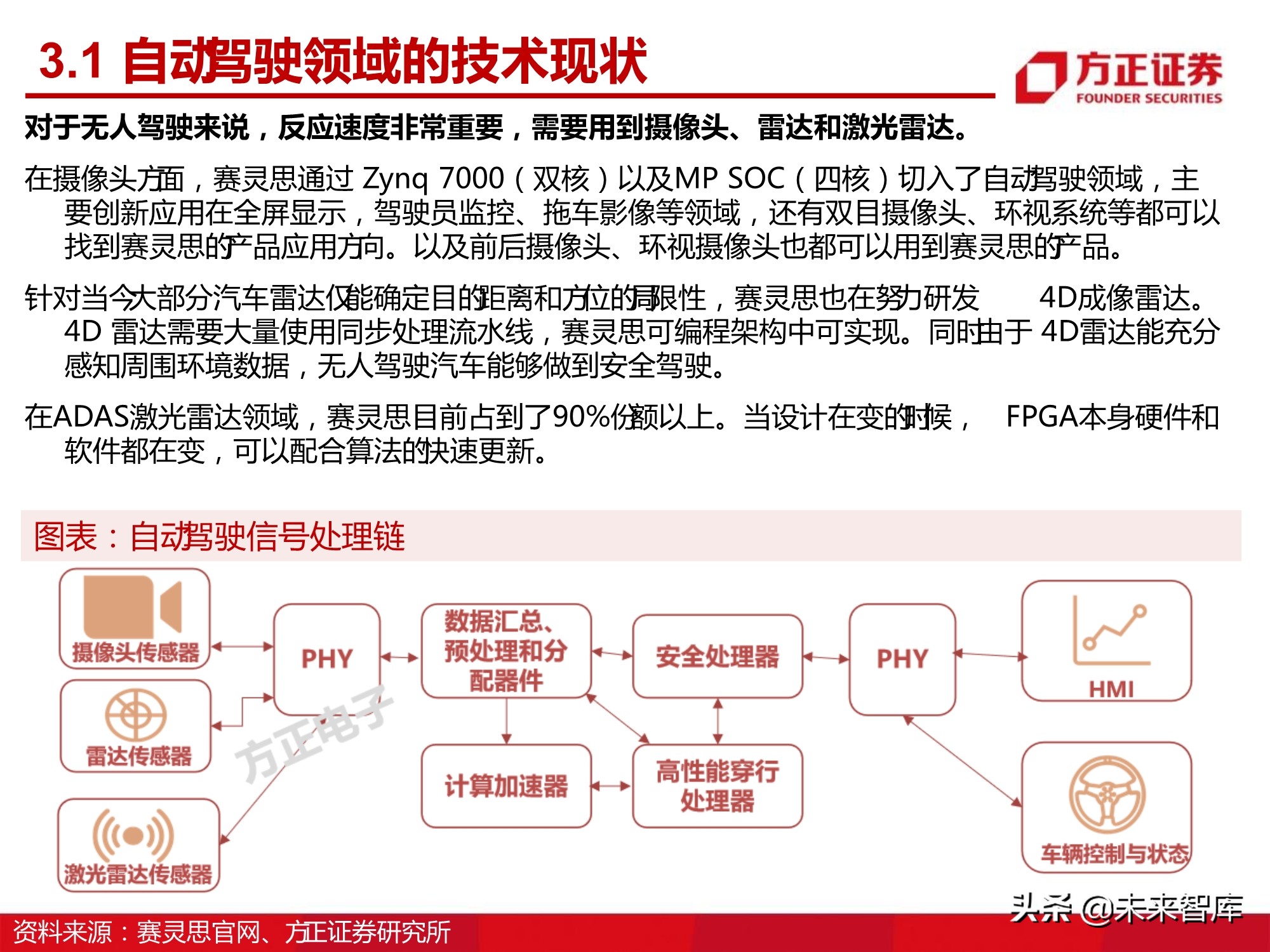 汽车半导体产业123页深度研究报告