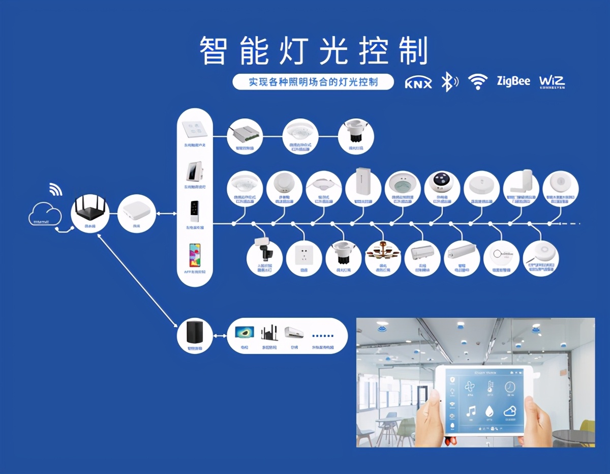 节能环保科技创新奥莱照明引领行业智能化发展新趋势