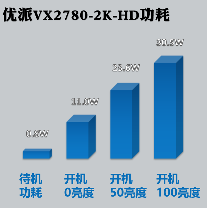 谁说优秀的做工不能和性价比对等？优派VX2780-2K-HD评测