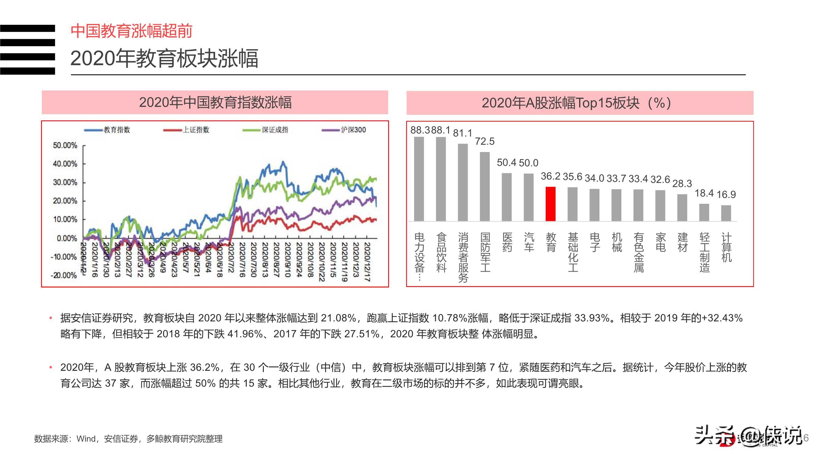 2020年中国教育行业投融资分析报告