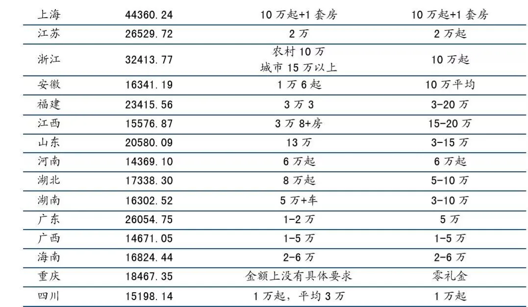 “彩礼贷”背后:跪着结婚,到底寒不寒碜?