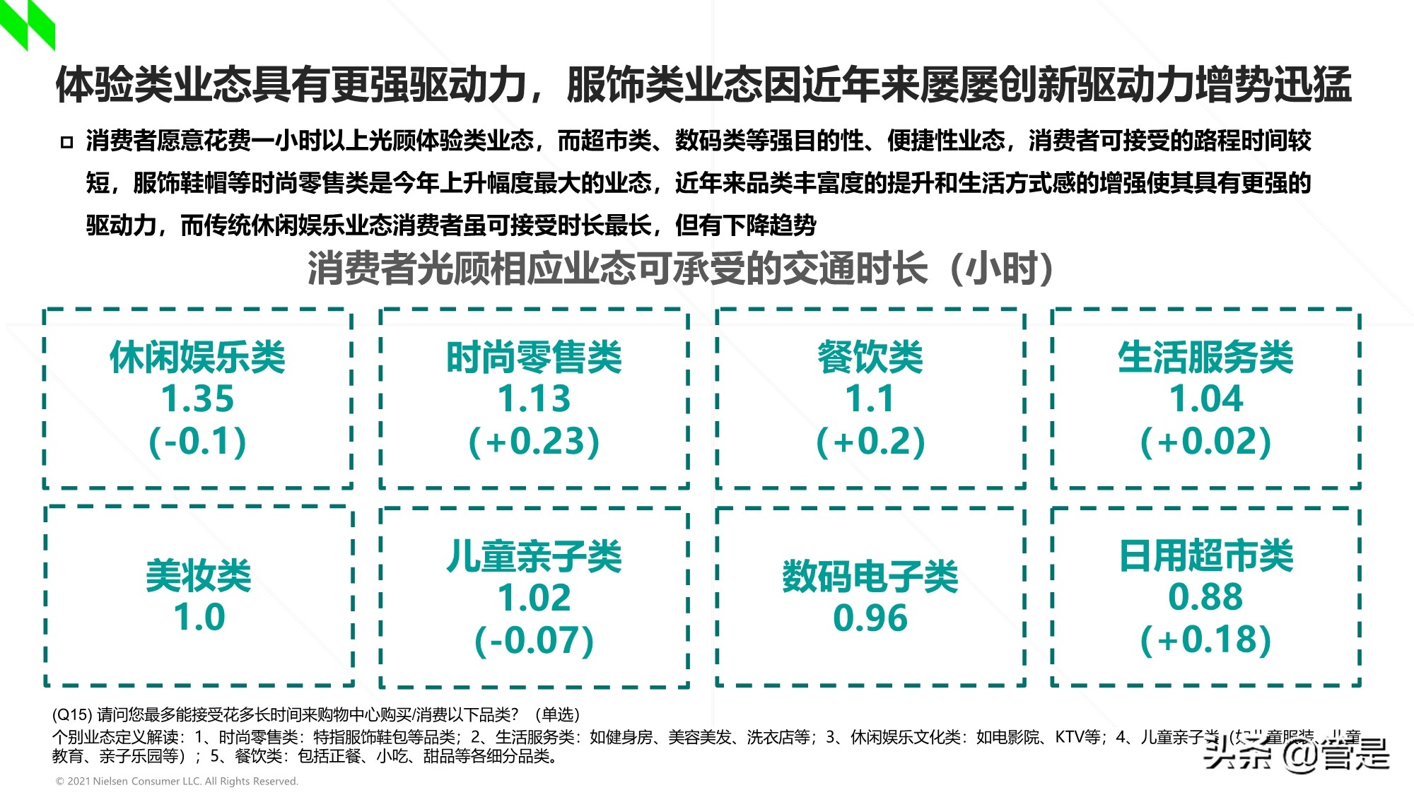 2020-2021年中国购物中心消费者洞察报告