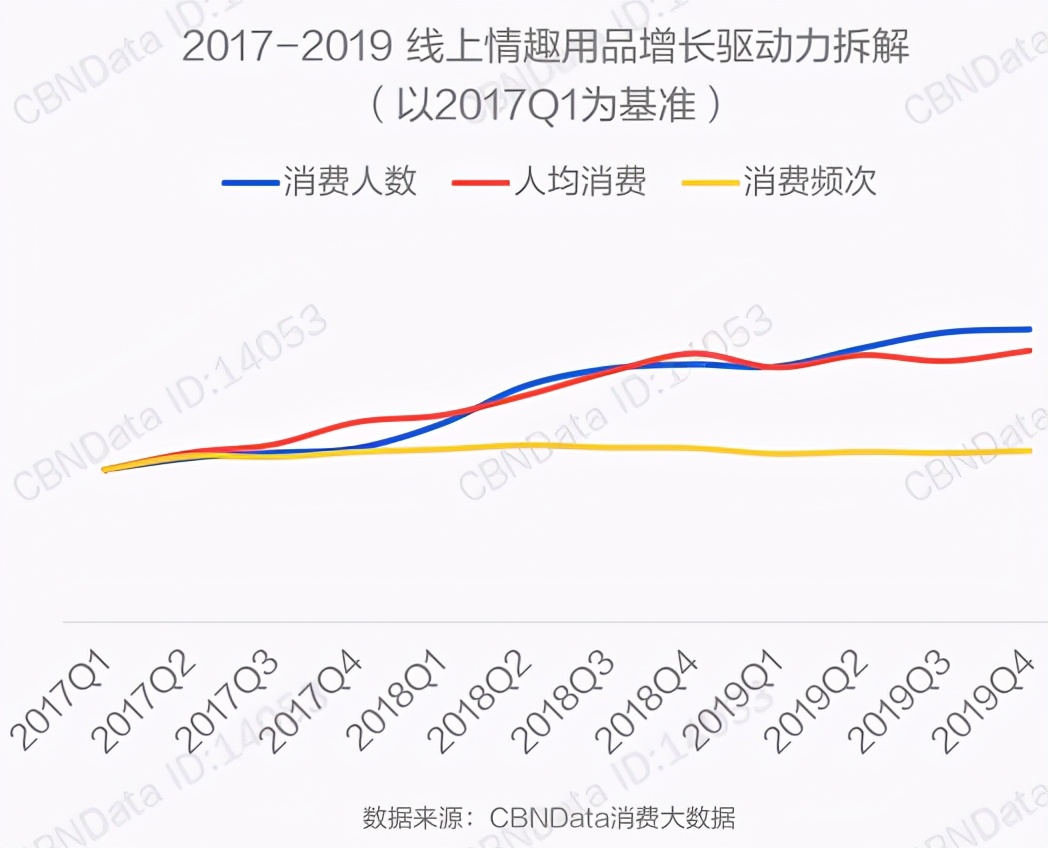 曾经“谈性色变”的中国，是怎么成为情趣用品第一大国的？