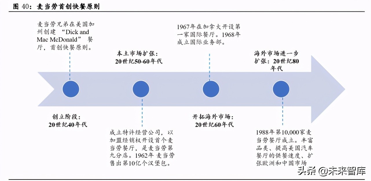 国潮品牌专题报告：复盘美日民族品牌发展，看国潮崛起节奏与高度