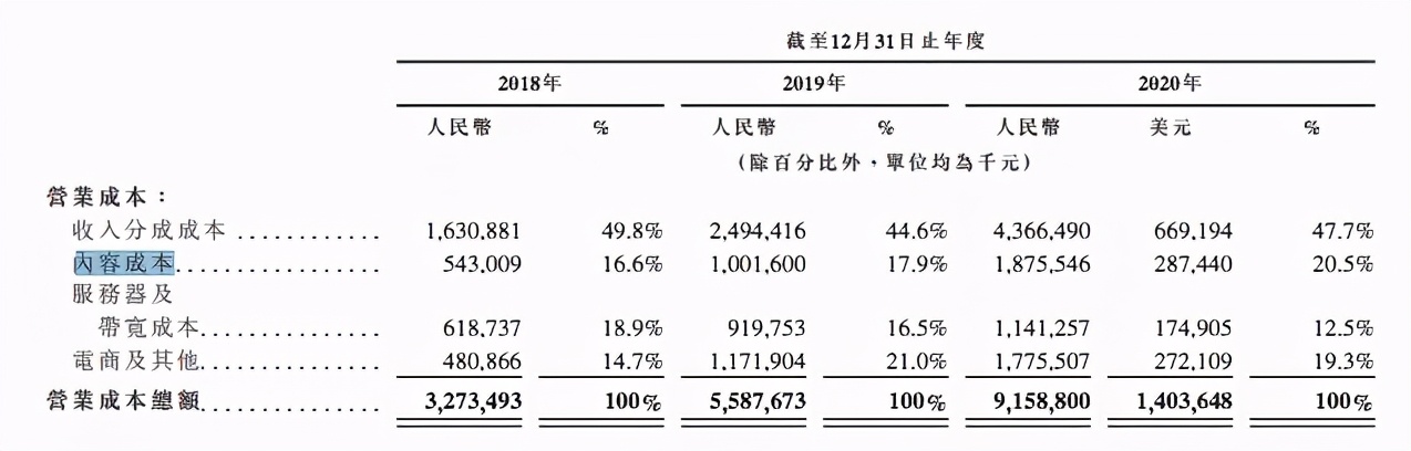 腾讯B站将上线65部国产动画 | 三文娱周刊第168期