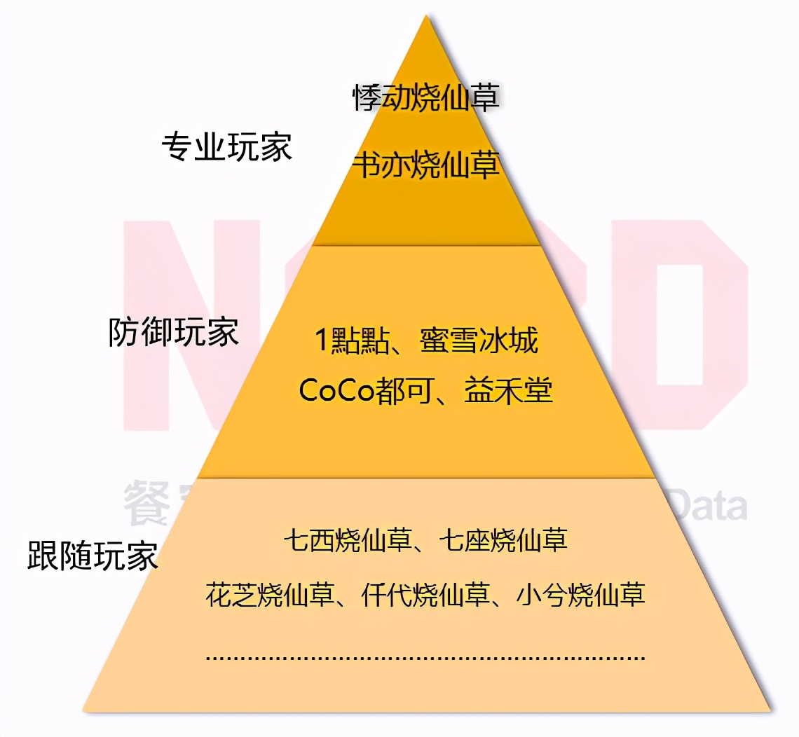 2020燒仙草報(bào)告發(fā)布：1億人愛(ài)喝的燒仙草，一年賣出約5億杯