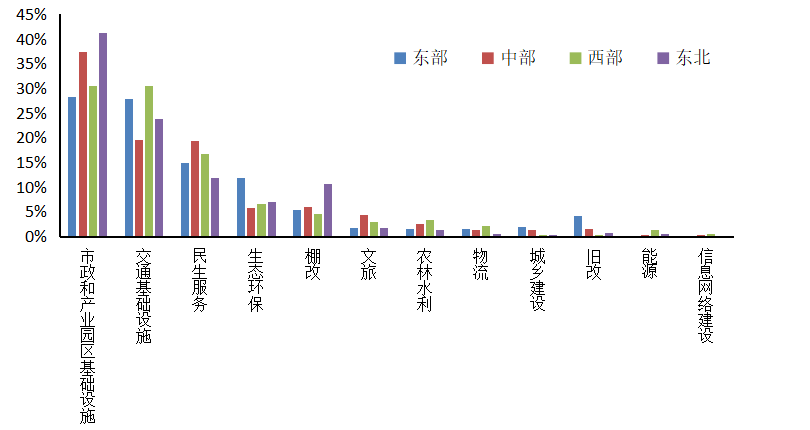 万字长文独家解读：2021中国宏观经济运行的五大基本逻辑