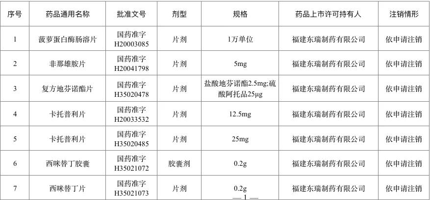 百色人一点要注意！这226个药品退市停售 千万别买 百色,百色人,人一,一点,注意