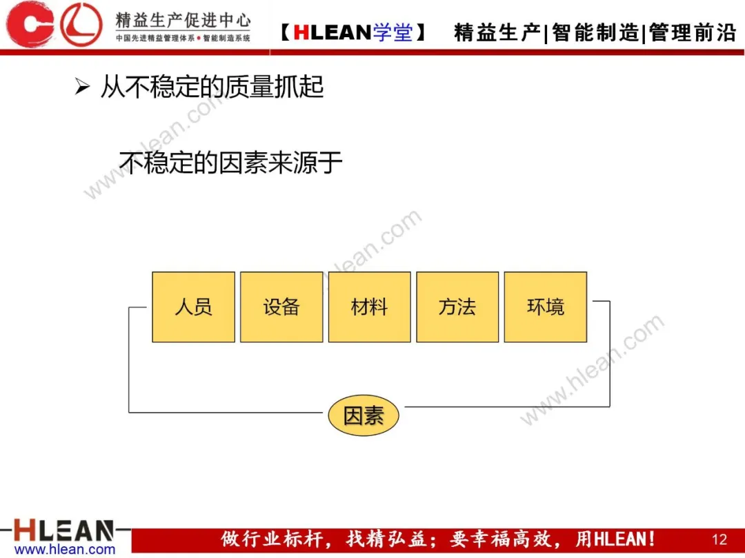 「精益学堂」质量管理与品质控制