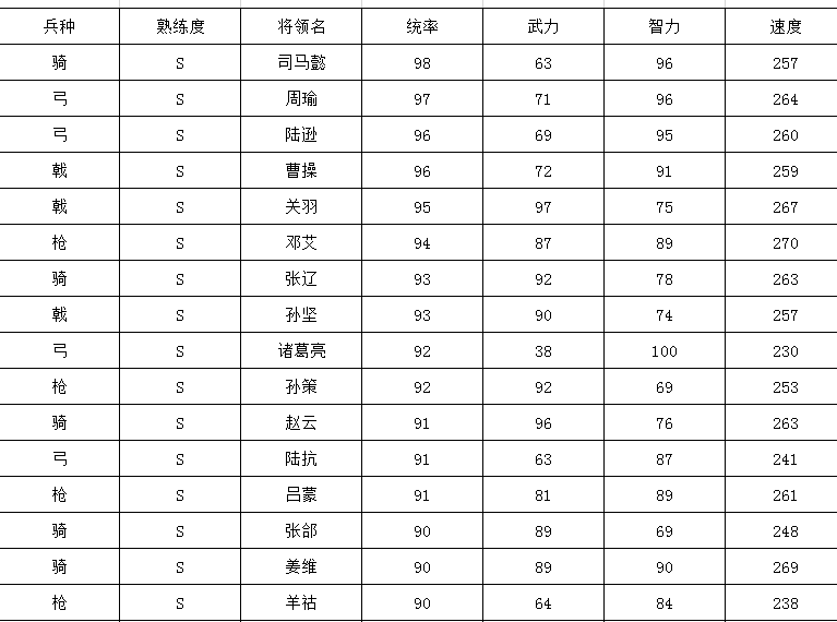 将三国志11改版成手游，你会怎么来设计？(1)：兵种及战法