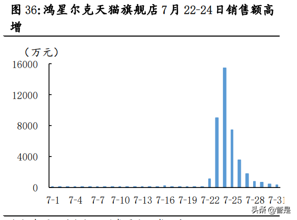 特步国际专题研究：特立独行，步履不停